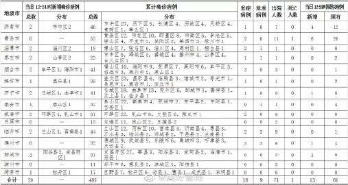 金沙官方登录入口