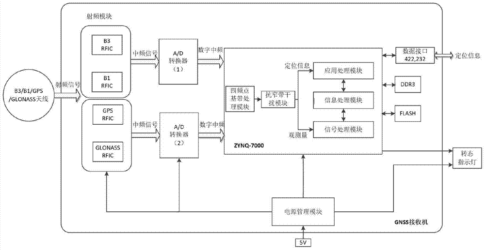 金沙官方登录入口