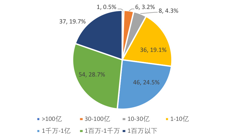 金沙官方登录入口